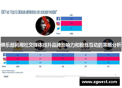 俱乐部利用社交媒体提升品牌影响力和粉丝互动的策略分析