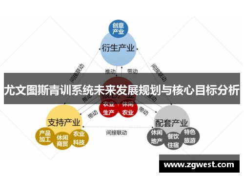 尤文图斯青训系统未来发展规划与核心目标分析
