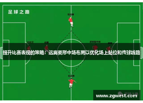 提升比赛表现的策略：远离菱形中场布局以优化场上站位和传球线路