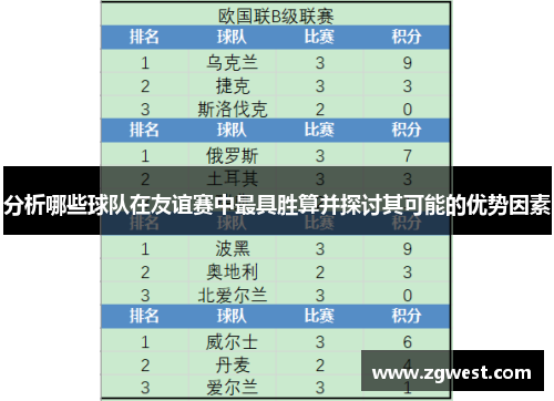 分析哪些球队在友谊赛中最具胜算并探讨其可能的优势因素