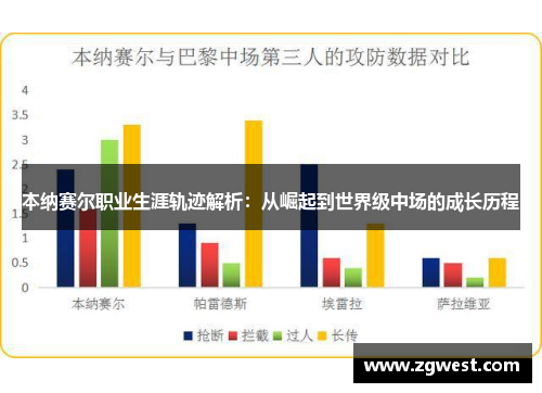 本纳赛尔职业生涯轨迹解析：从崛起到世界级中场的成长历程