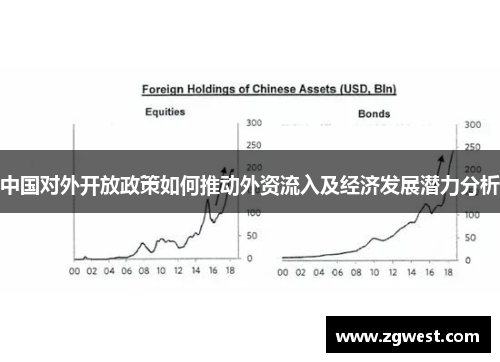 中国对外开放政策如何推动外资流入及经济发展潜力分析