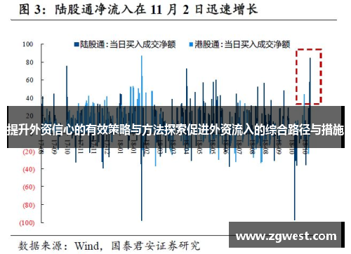 提升外资信心的有效策略与方法探索促进外资流入的综合路径与措施