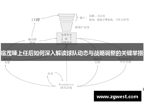 宿茂臻上任后如何深入解读球队动态与战略调整的关键举措
