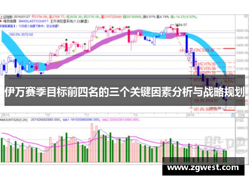 伊万赛季目标前四名的三个关键因素分析与战略规划
