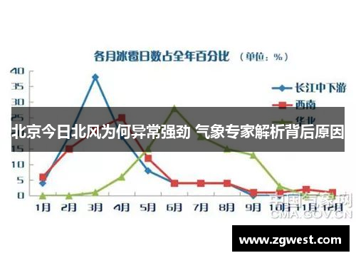 北京今日北风为何异常强劲 气象专家解析背后原因