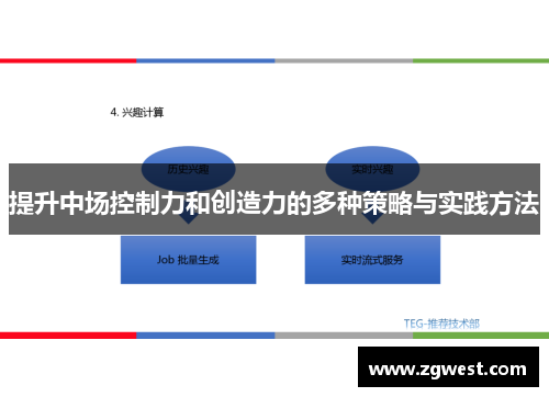 提升中场控制力和创造力的多种策略与实践方法 提升中场控制力和创造力的多种策略与实践方法