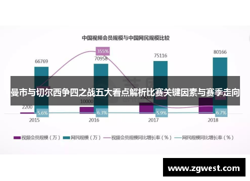 曼市与切尔西争四之战五大看点解析比赛关键因素与赛季走向